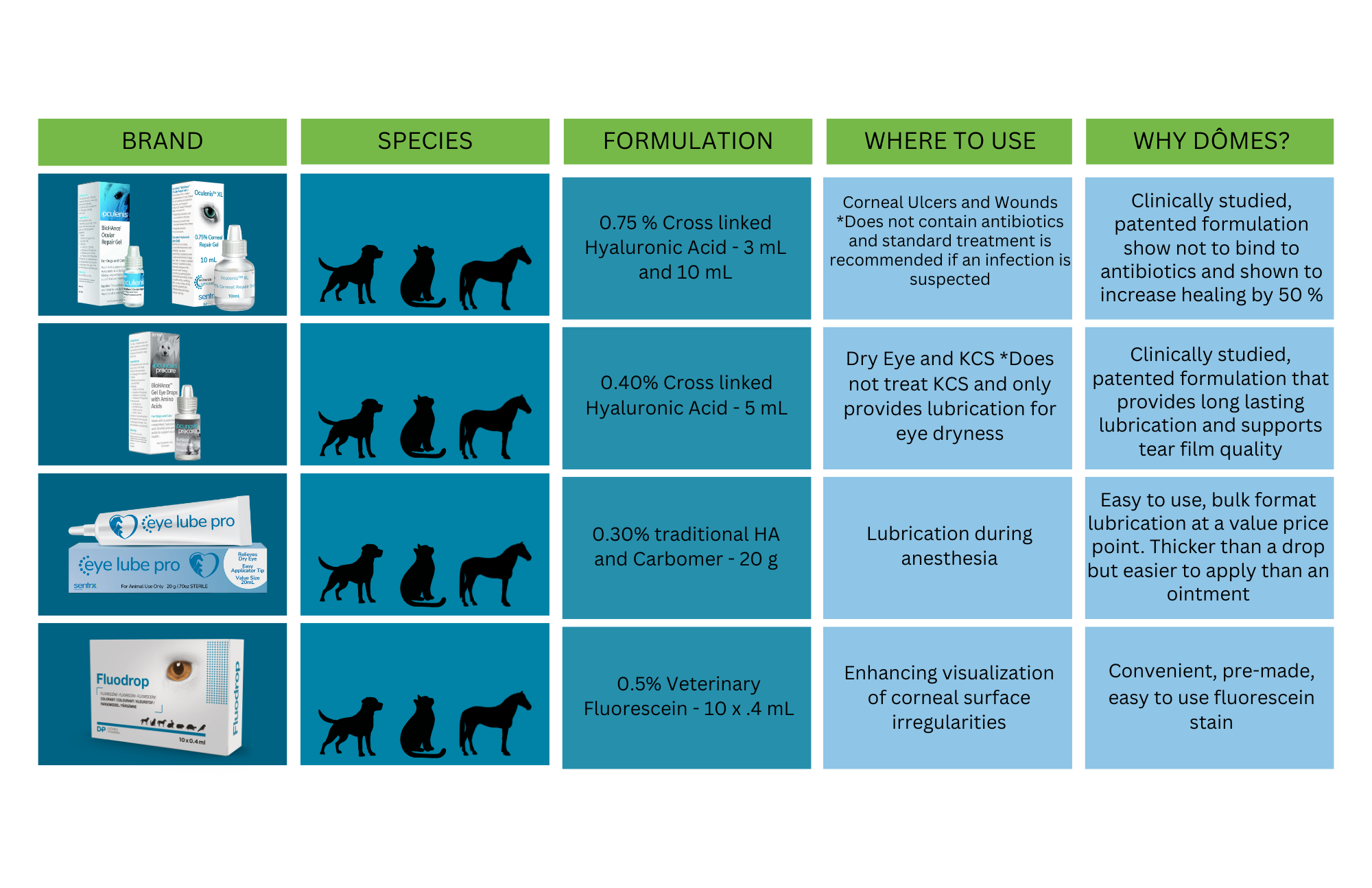 Product Chart
